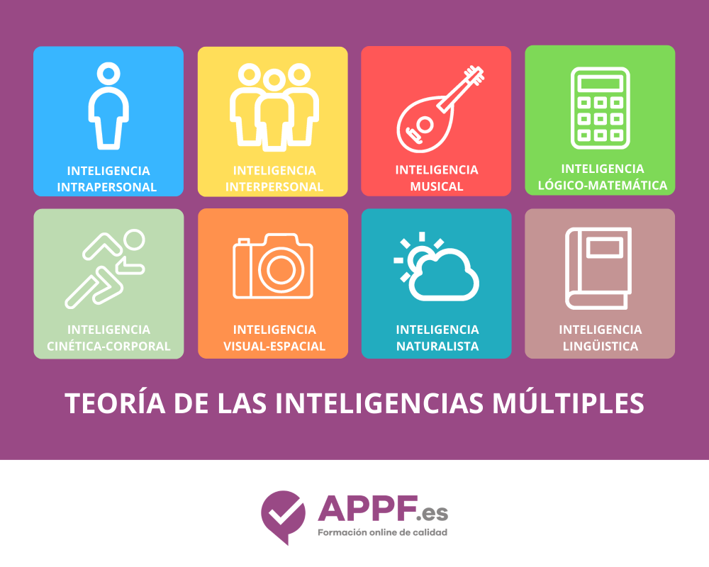 inteligencias multiples dentro del aula como trabajarlas appf inteligencias multiples dentro del aula